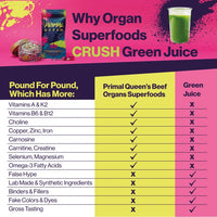 Primal Queen Grass Fed Beef Organ Supplement