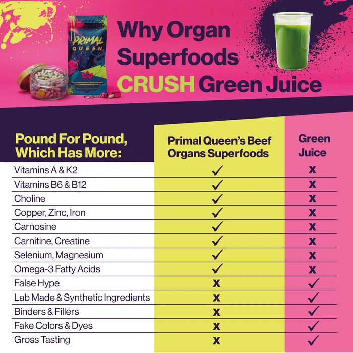 Primal Queen Grass Fed Beef Organ Supplement